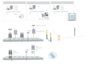 synchronisation site distant Progiciel de gestion